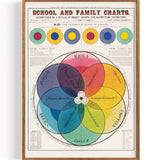 Tableau familial scolaire du spectre de couleurs (non daté)