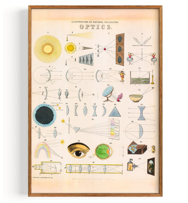 Affiche de physique optique (1850)